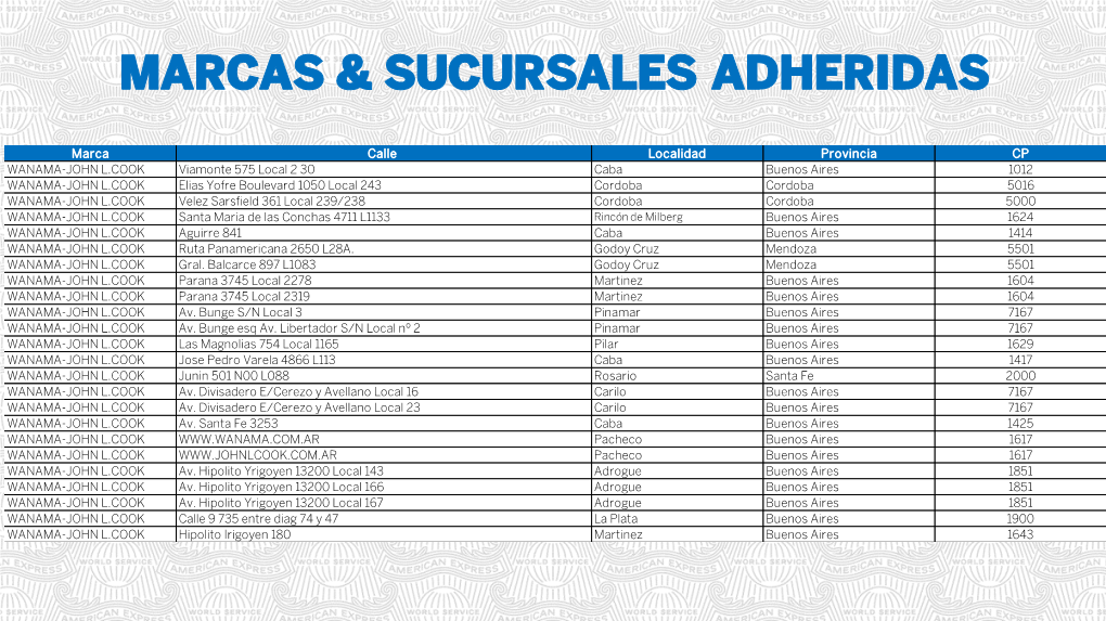 Marcas & Sucursales Adheridas