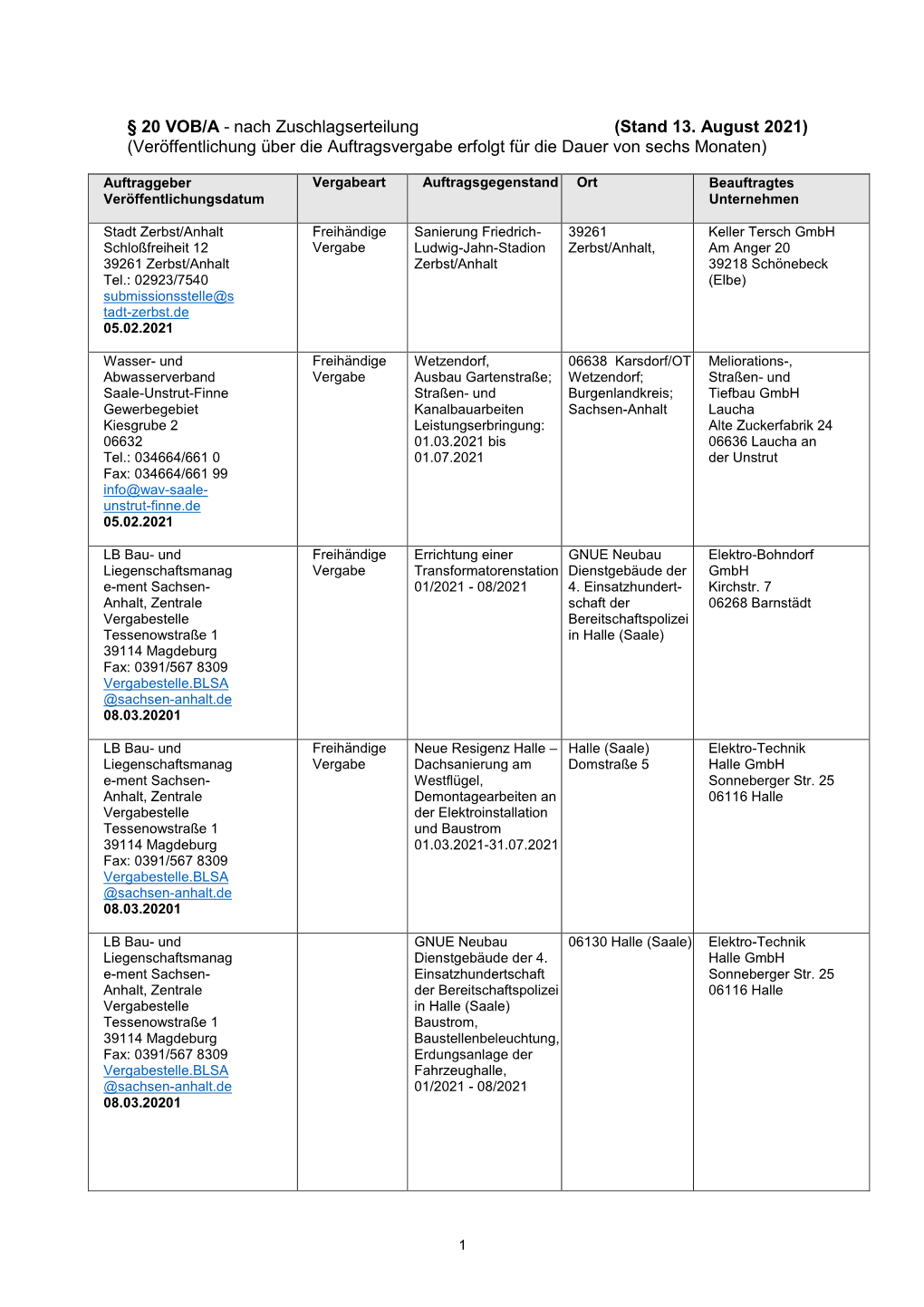 20 VOB/A - Nach Zuschlagserteilung (Stand 13