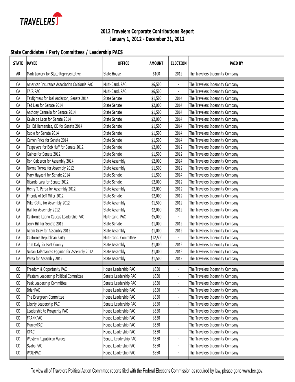 State Candidates / Party Committees / Leadership PACS 2012 Travelers