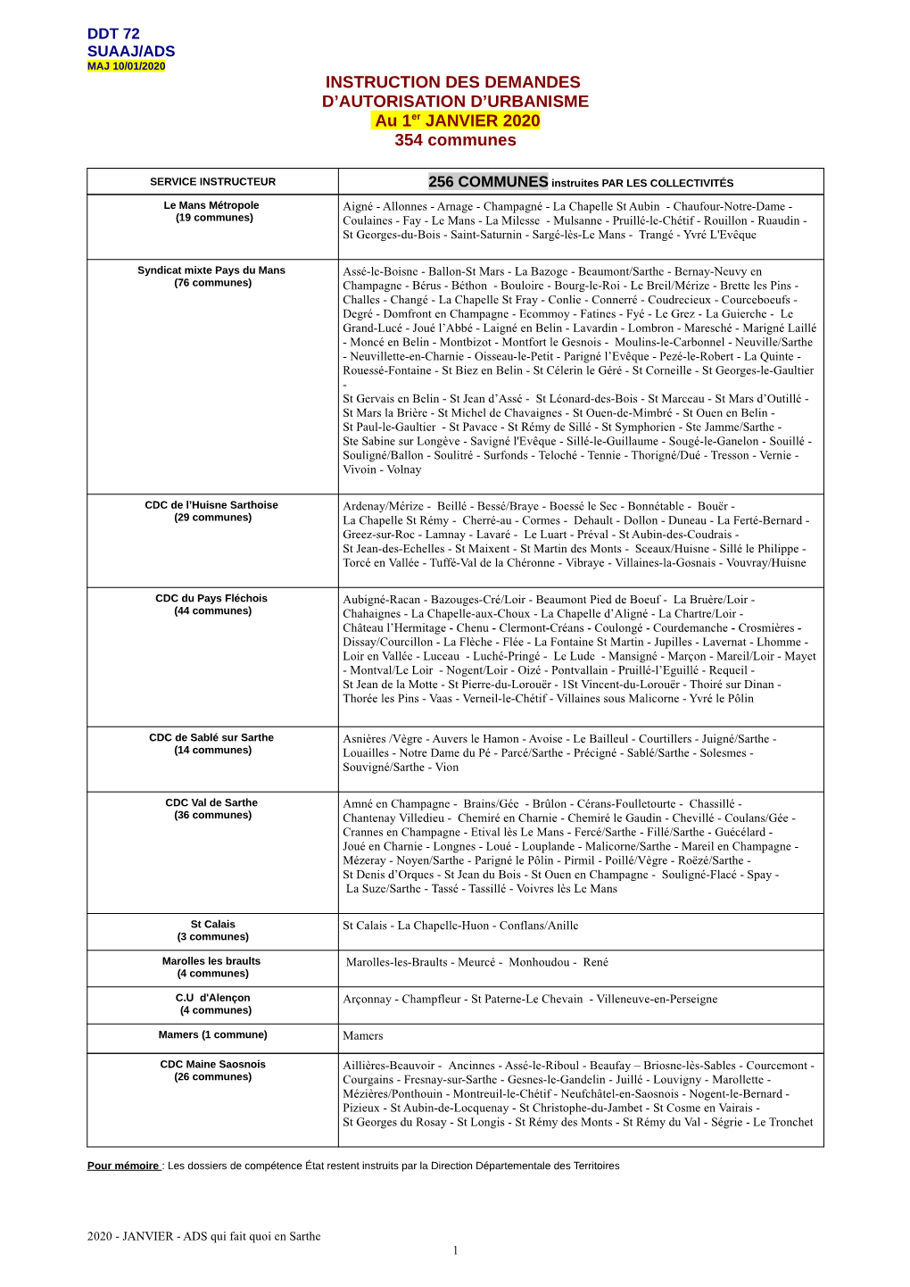 Instruction Des Demandes D'autorisation D'urbanisme