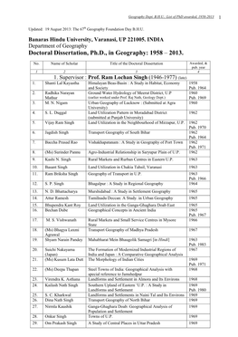 List of Ph.D. Awarded