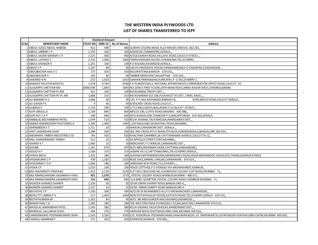 Shares Transferable to IEPF.Xlsx