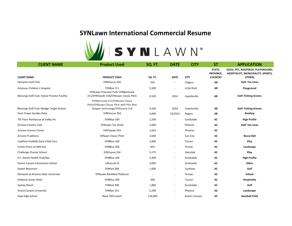 Synlawn International Commercial Resume