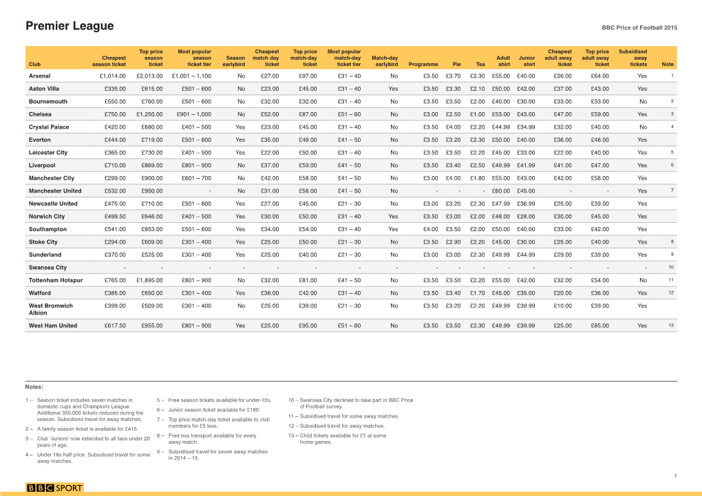 Premier League BBC Price of Football 2015