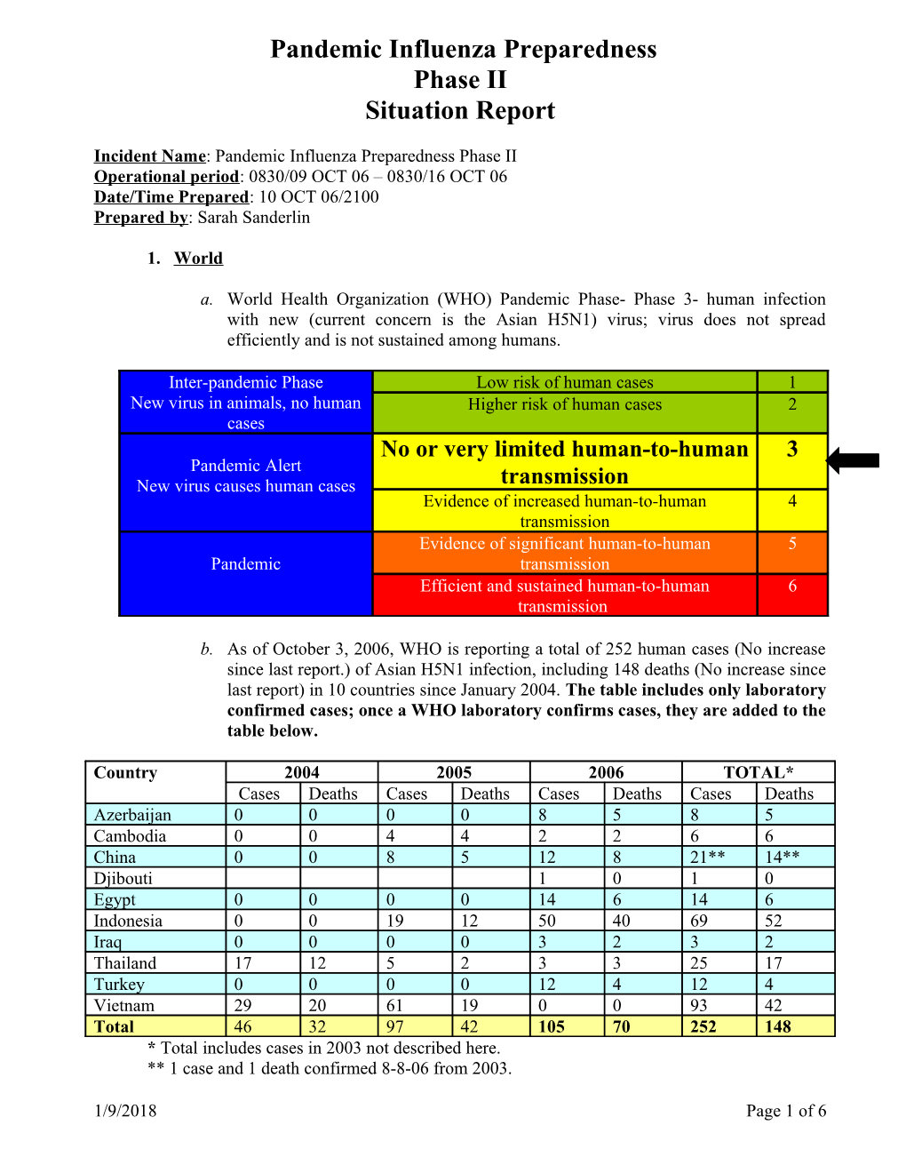 Incident Action Plan