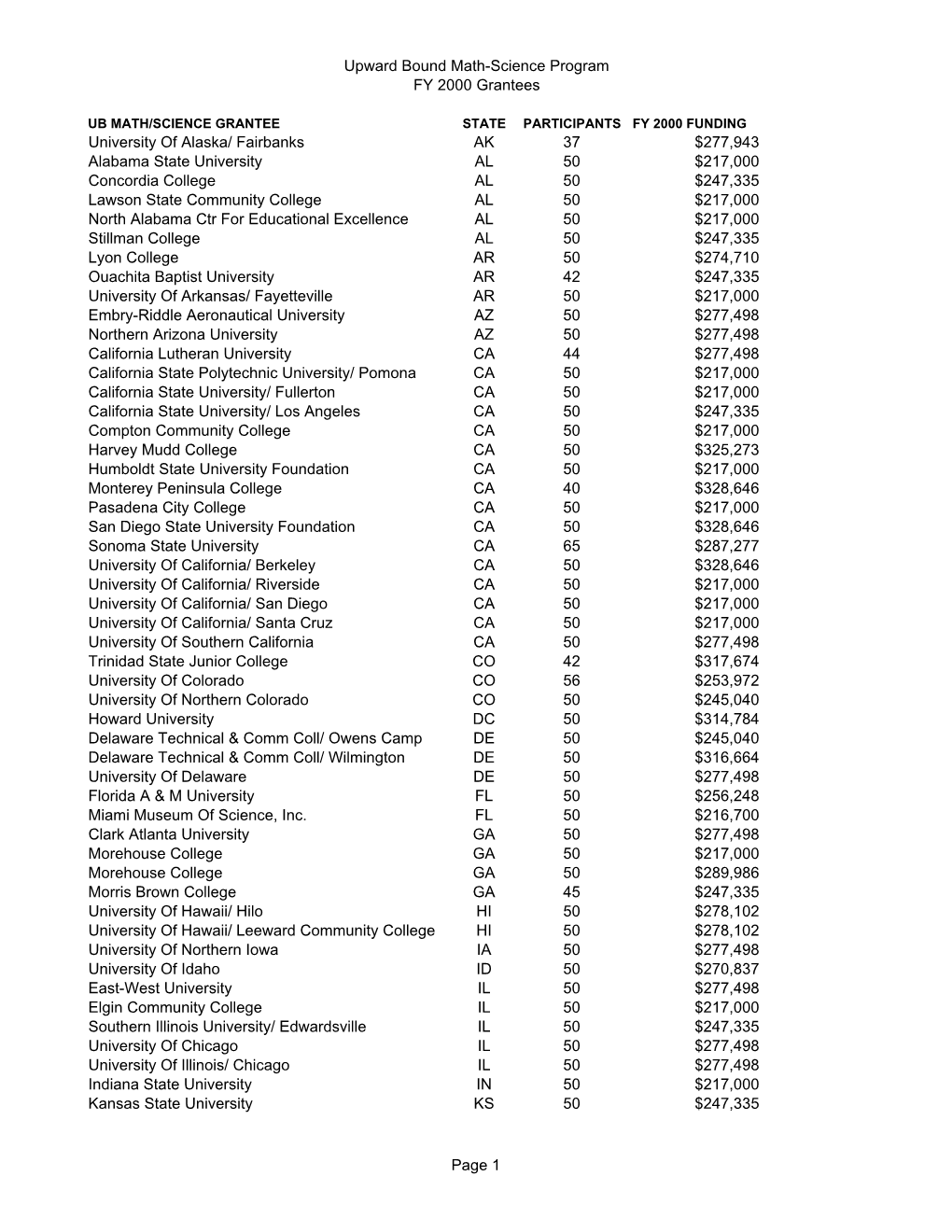 Upward Bound Math-Science Program FY 2000 Grantees