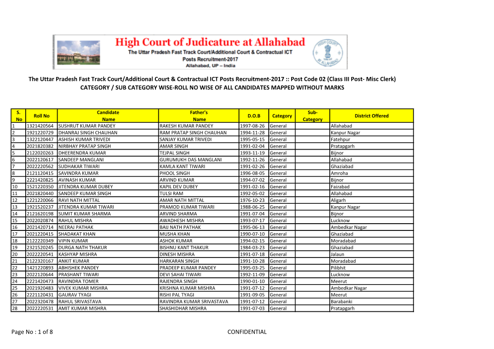 Post Code 02 (Class III Post- Misc Clerk) CATEGORY / SUB CATEGORY WISE-ROLL NO WISE of ALL CANDIDATES MAPPED WITHOUT MARKS