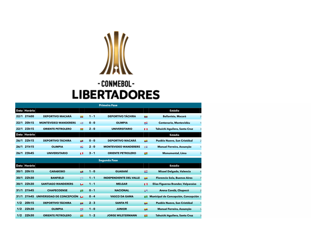 Libertadores 2018-Tabela Copa Libertadores 2018