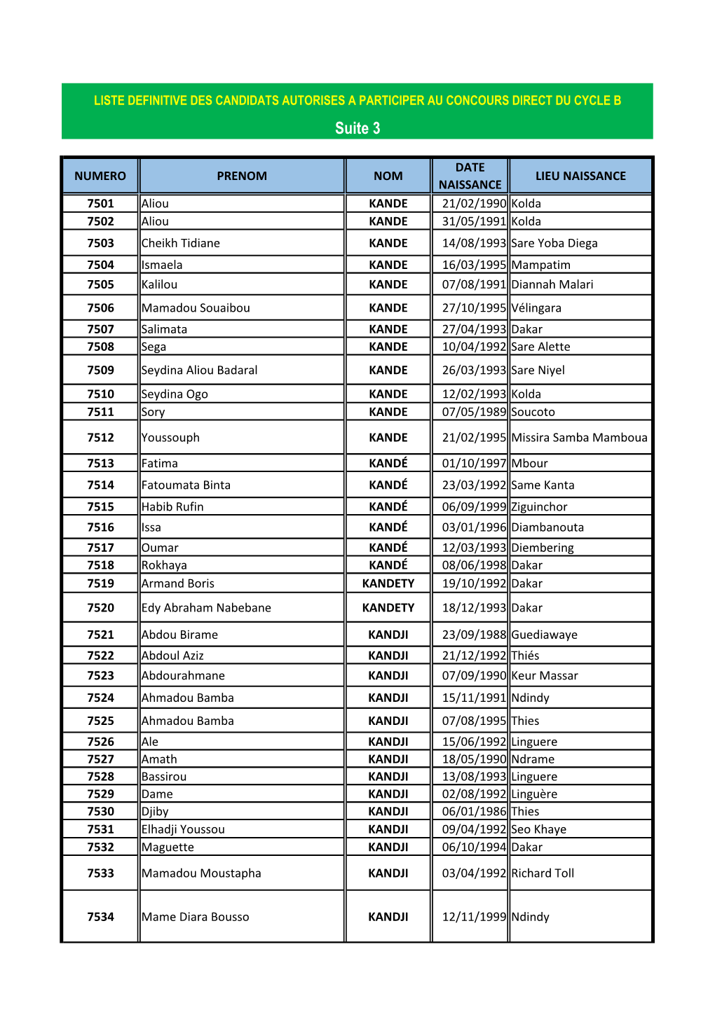 Liste Definitivedb4