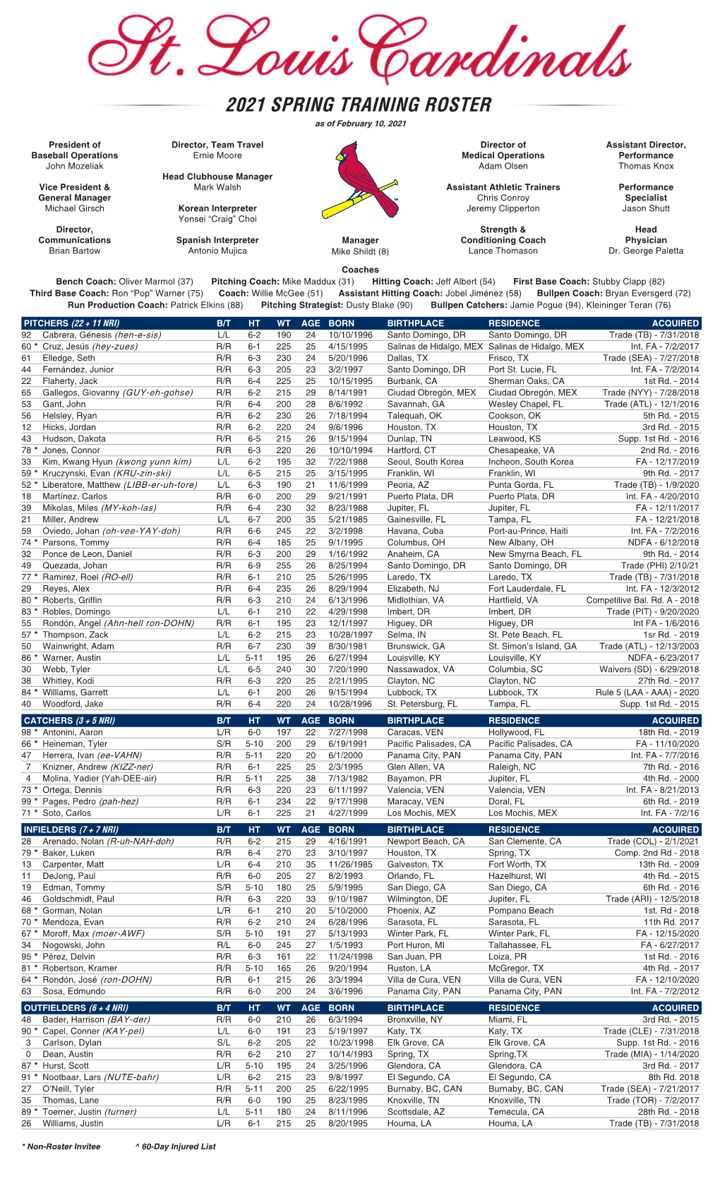 2021 SPRING TRAINING ROSTER As of February 10, 2021