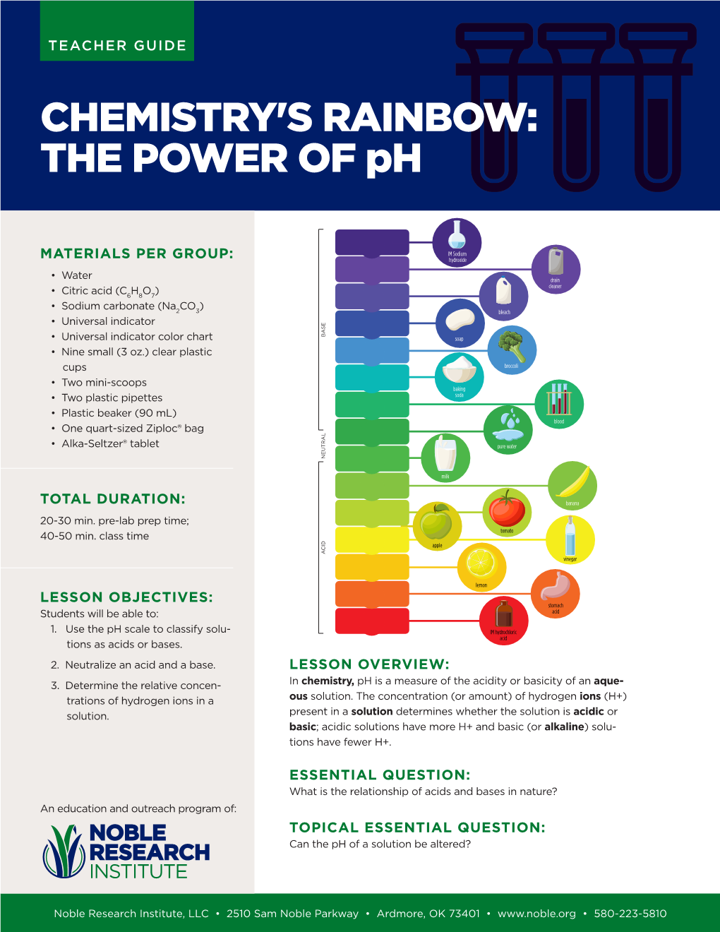 CHEMISTRY's RAINBOW: the POWER of Ph