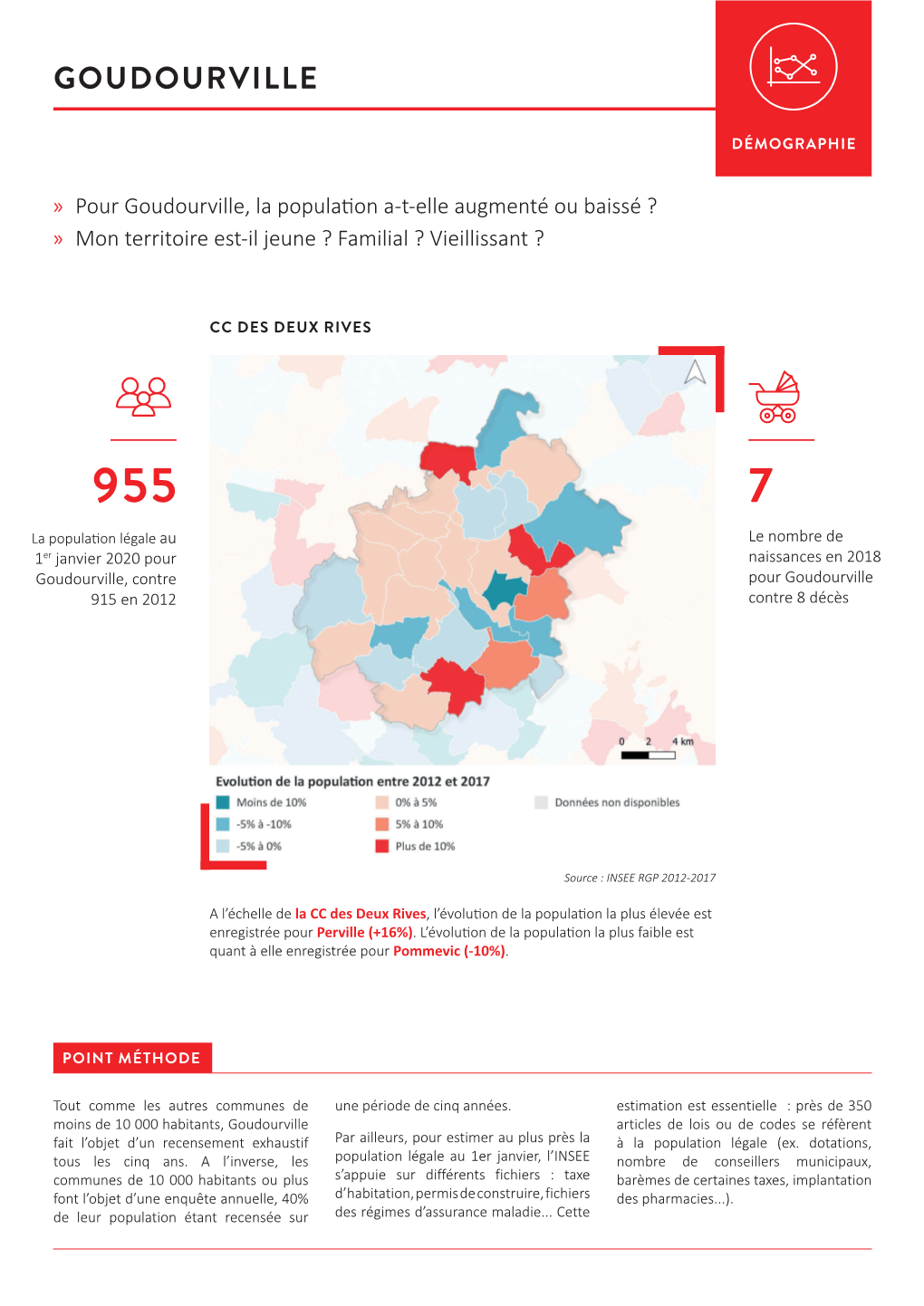 Goudourville