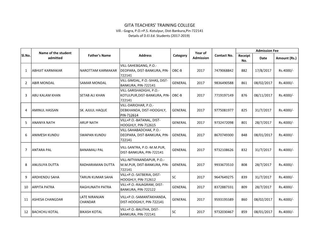 D.El.Ed. Student Details Year 2017