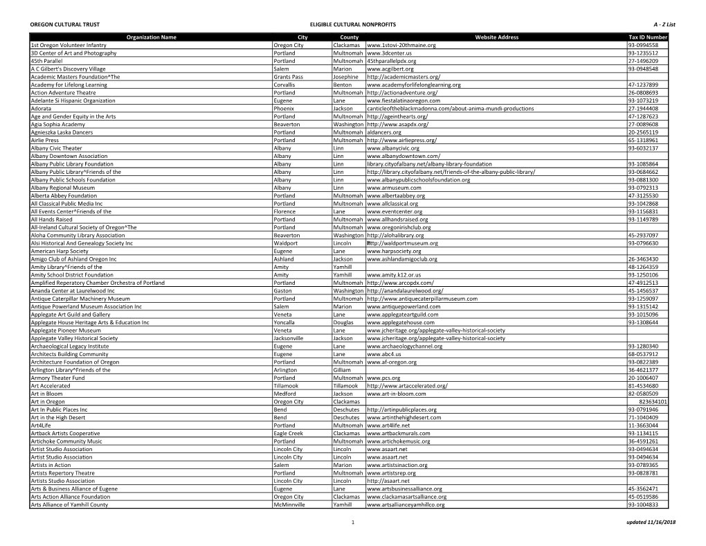 OREGON CULTURAL TRUST ELIGIBLE CULTURAL NONPROFITS a - Z List