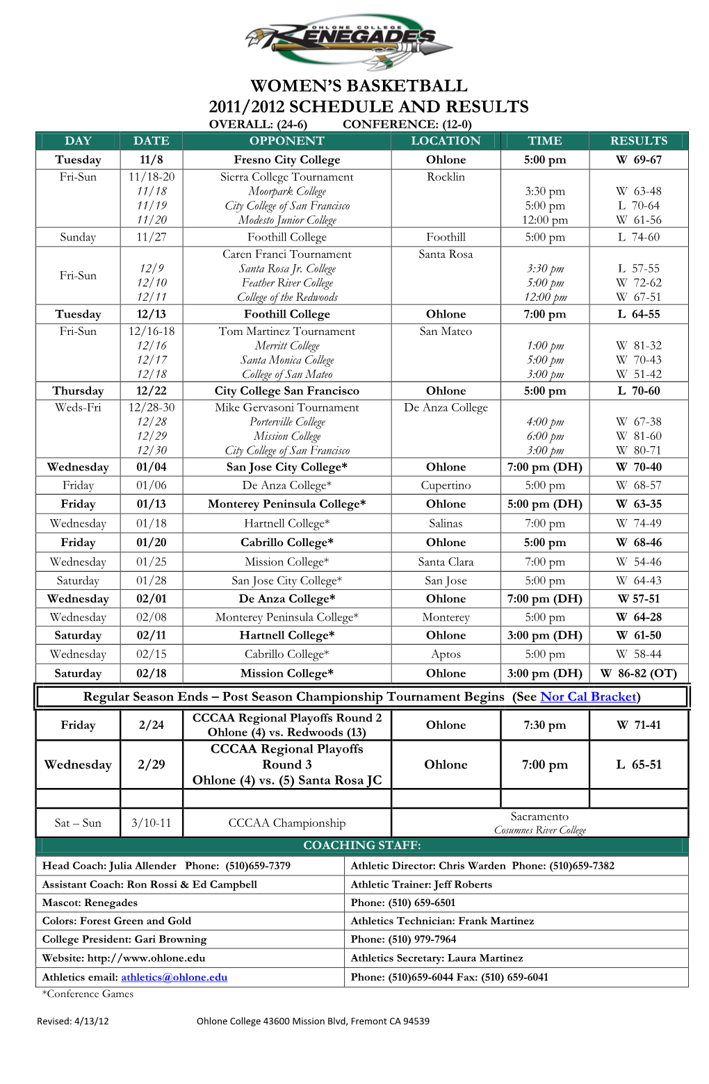 Women's Basketball 2011-2012 Schedule And