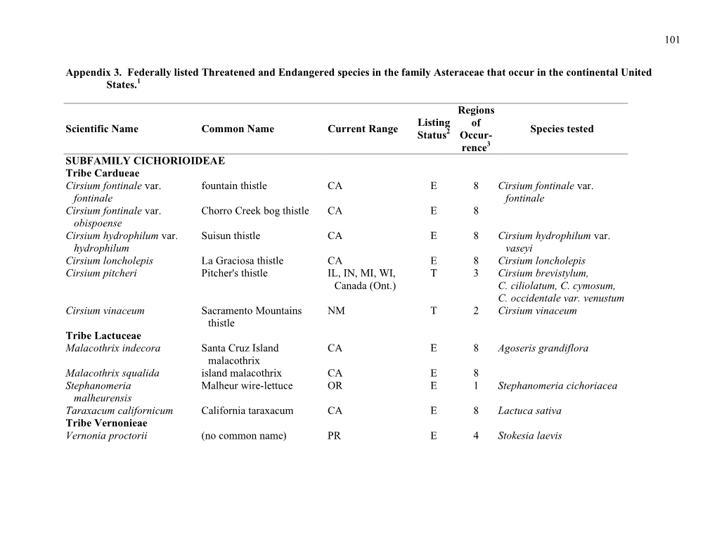 101 Appendix 3. Federally Listed Threatened and Endangered