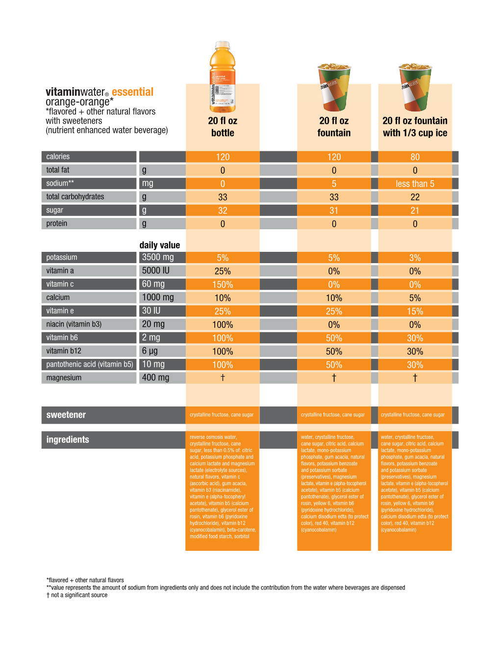 Nutrition Facts