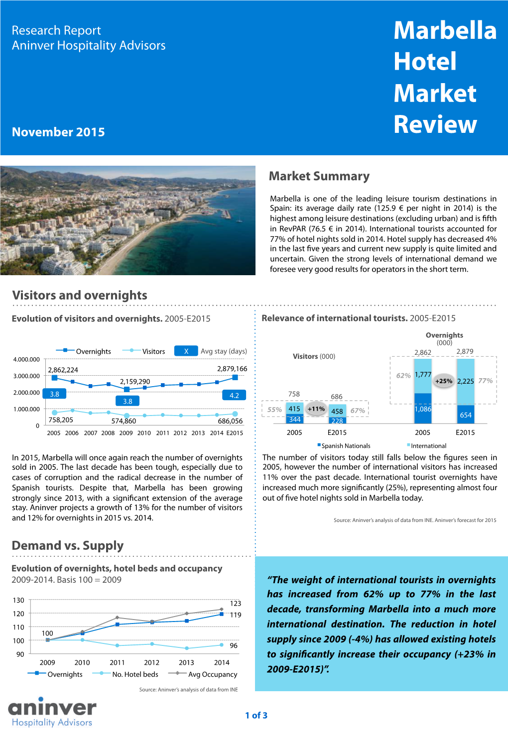 Marbella Hotel Market Review Nov 2015