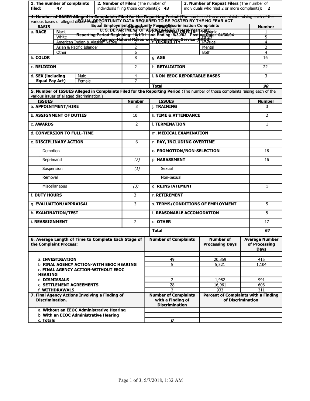 No Fear Act Statistical Report