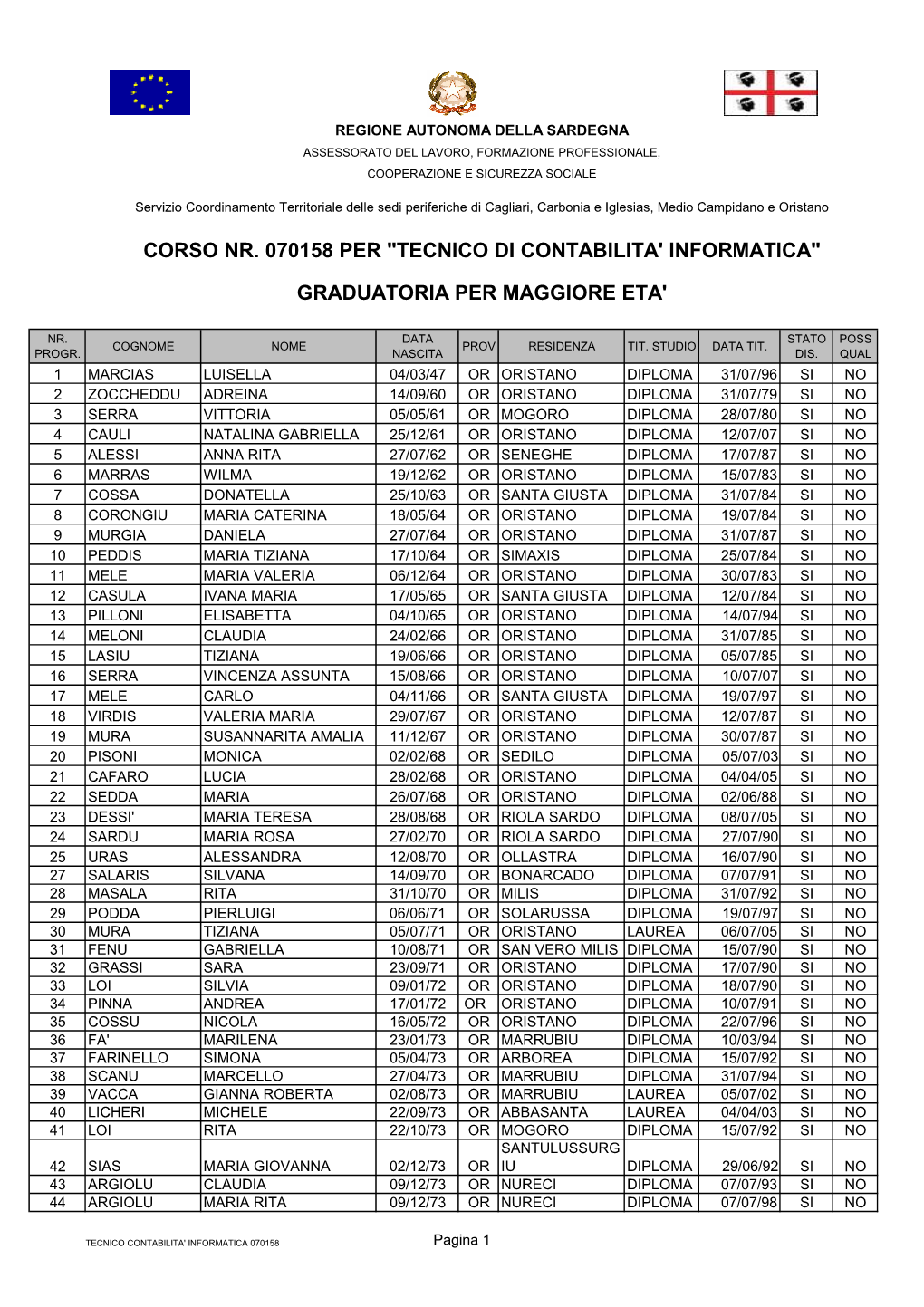 070158 Maggiore