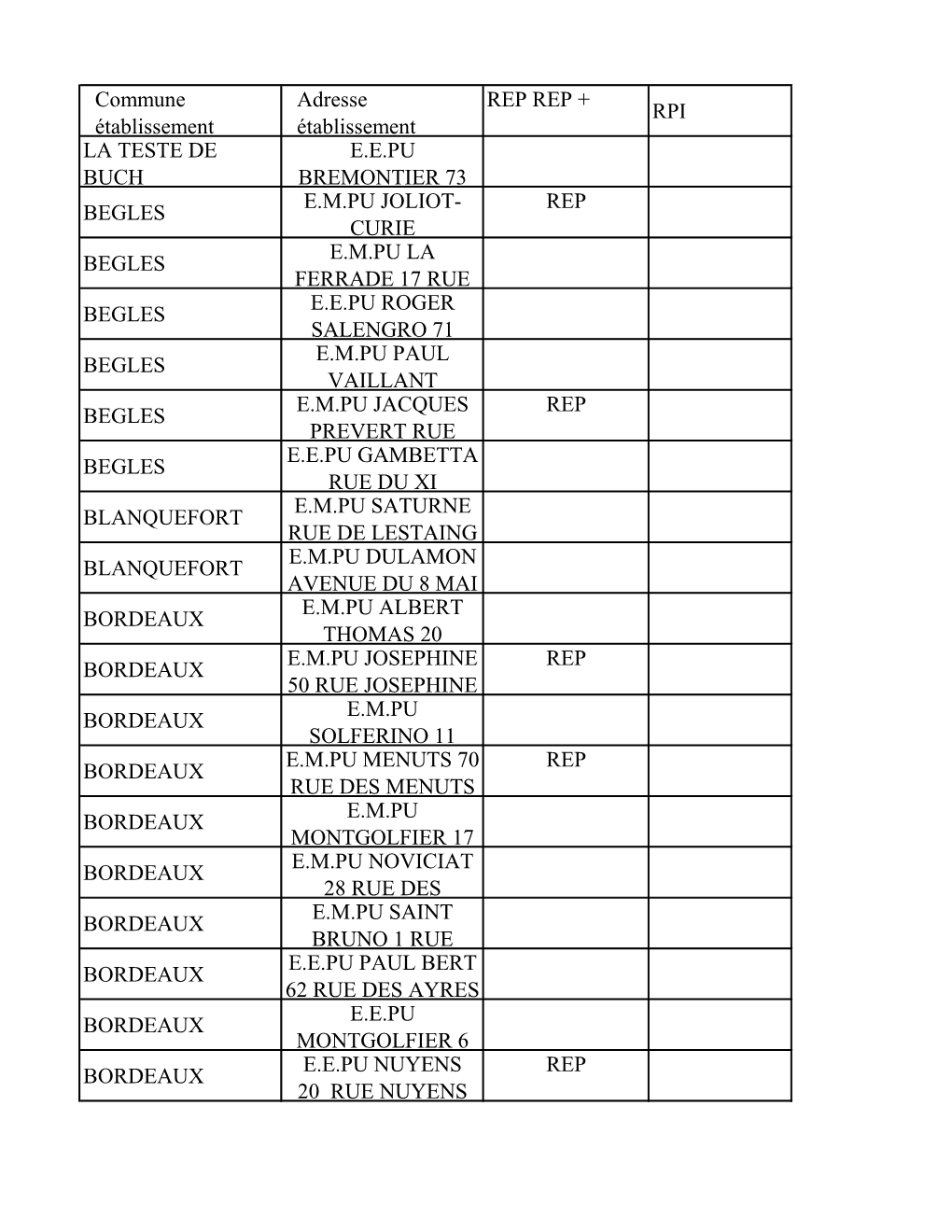 PES Berceaux 2019 2020 Gironde-Converti