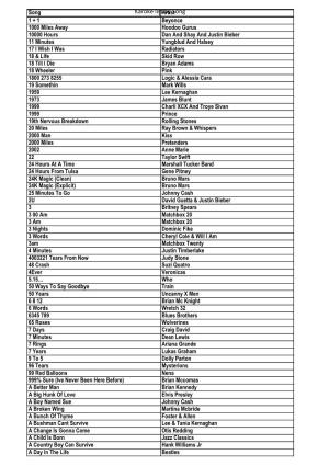 Karaoke List Feb 2020