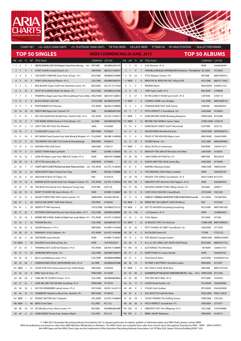 Top 50 Singles Top 50 Albums