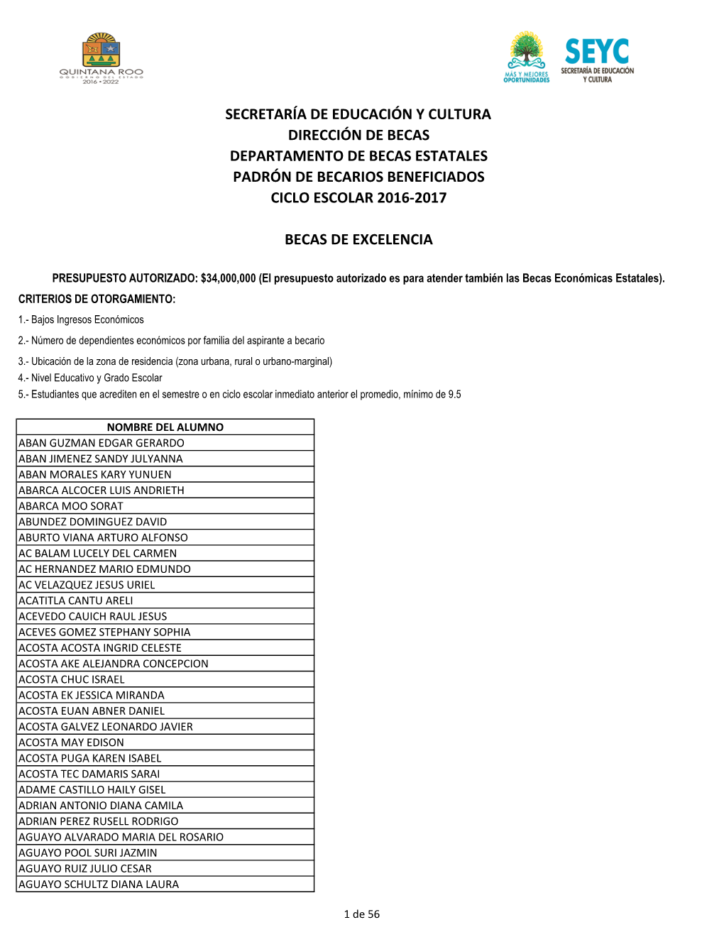 Secretaría De Educación Y Cultura Dirección De Becas Departamento De Becas Estatales Padrón De Becarios Beneficiados Ciclo Escolar 2016-2017