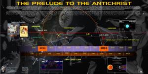 THE PRELUDE to the ANTICHRIST the Purposes of This Illustration Is to Show What the Time Span of the Central Blood Moons from 2011 to 2018