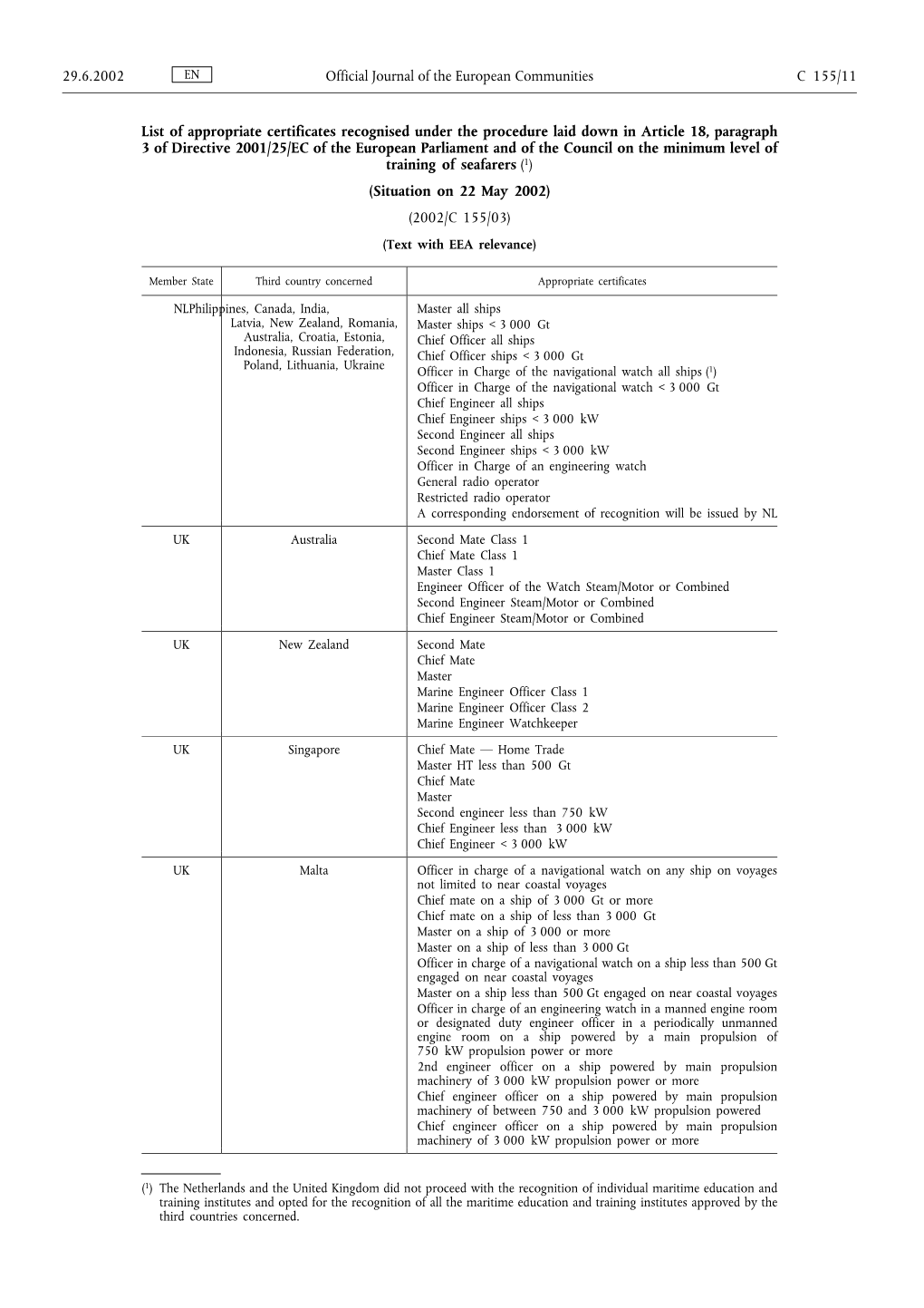 List of Appropriate Certificates Recognised Under the Procedure