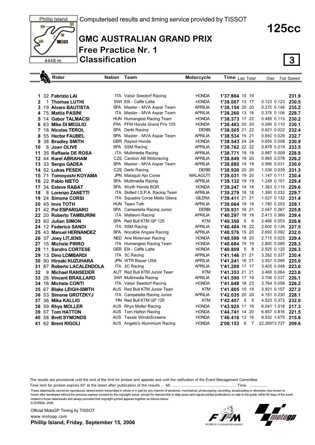 R Practice CLASSIFICATION