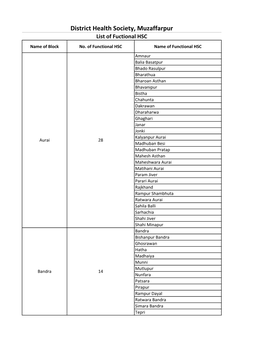 District Health Society, Muzaffarpur List of Fuctional HSC Name of Block No