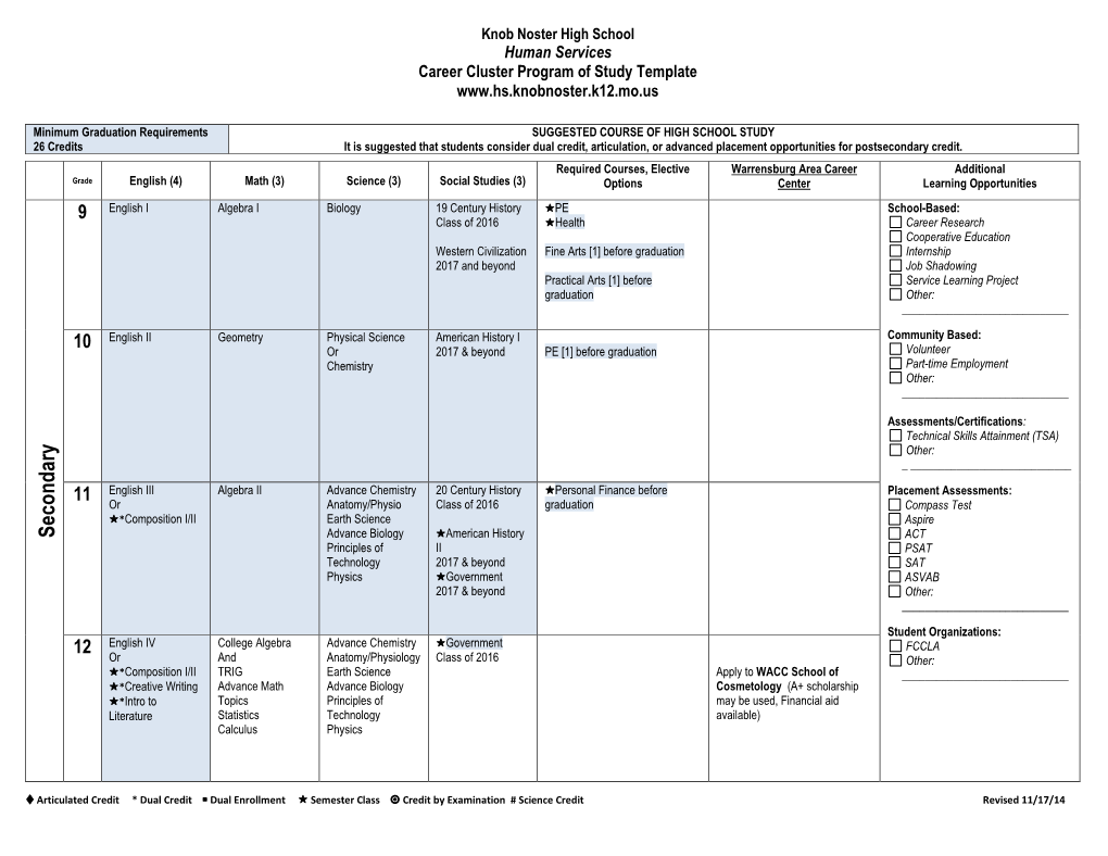 Agriculture, Food & Natural Resources