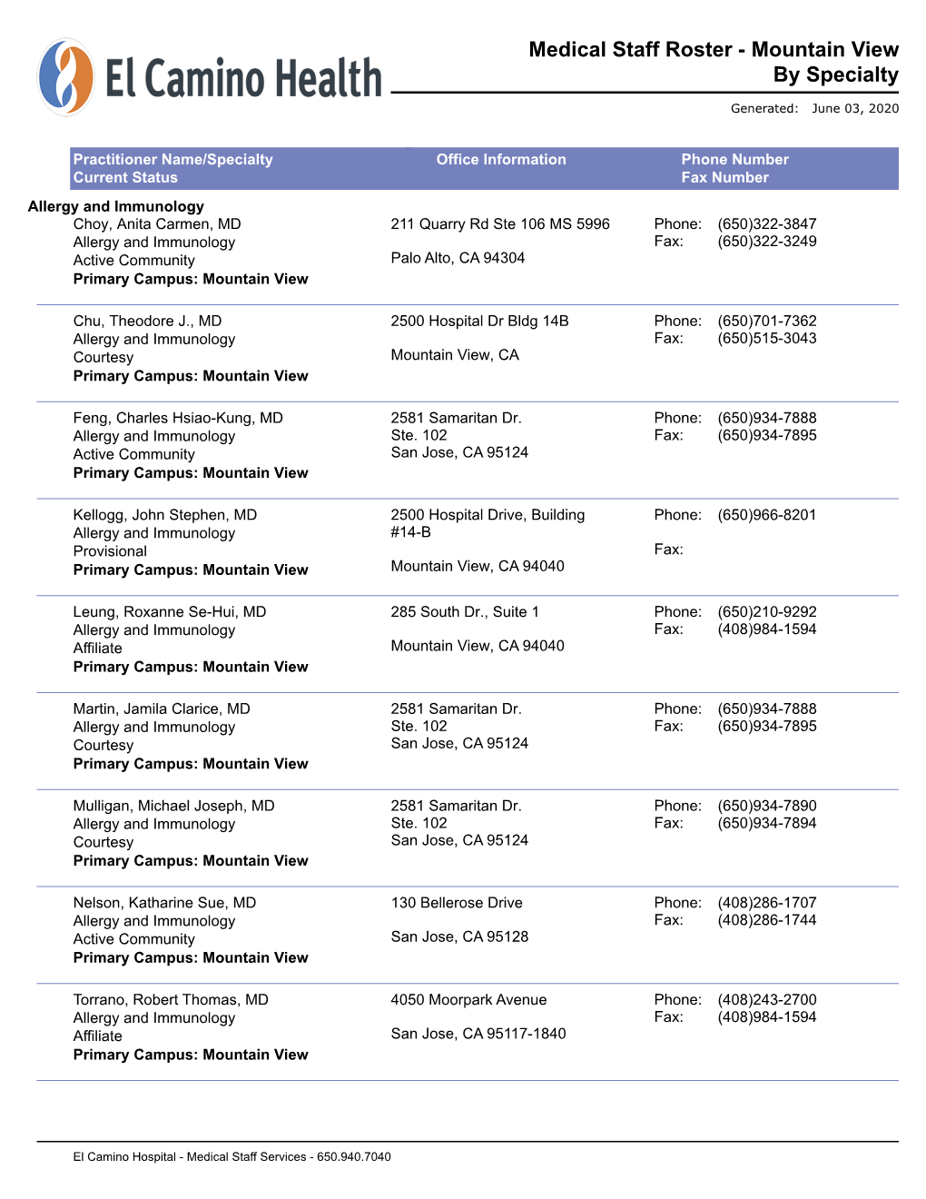 Medical Staff Roster - Mountain View by Specialty