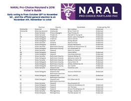 NARAL Pro-Choice Maryland's 2018 Voter's Guide