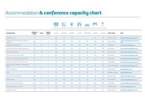 Accommodation& Conference Capacity Chart