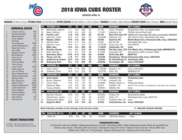 2018 Iowa Cubs Roster UPDATED: April 10