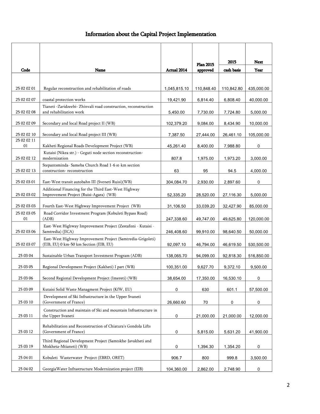 2 Information About the Capital Project Implementation