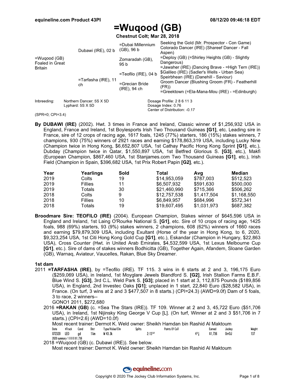 =Wuqood (GB) Chestnut Colt; Mar 28, 2018 =Dubai Millennium Seeking the Gold (Mr