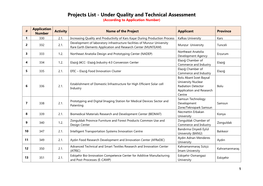 Projects List - Under Quality and Technical Assessment (According to Application Number)