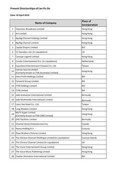 B Present Directorships Lee Po On.Xlsx