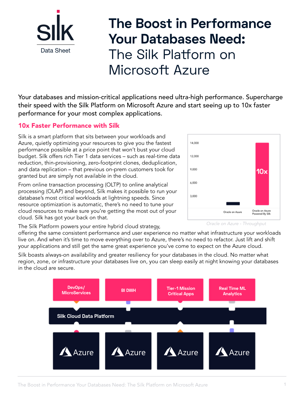 The Boost in Performance Your Databases Need: the Silk Platform on Microsoft Azure