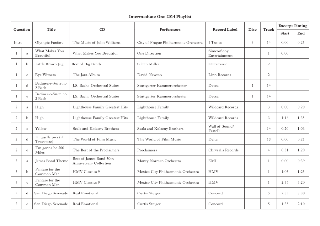 Intermediate One 2014 Playlist