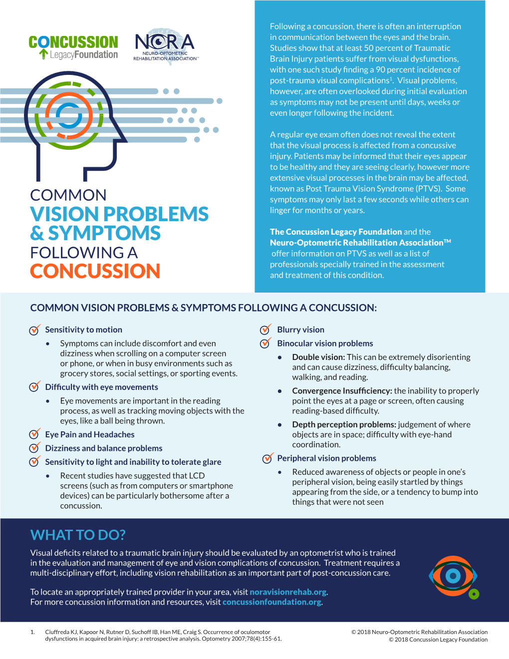 Vision Problems & Symptoms Concussion