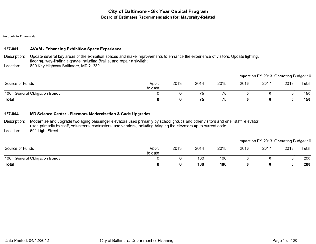 City of Baltimore - Six Year Capital Program Board of Estimates Recommendation For: Mayoralty-Related