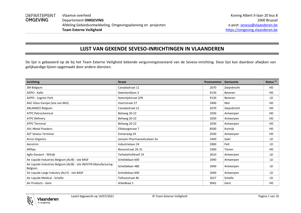 Lijst Van Gekende Seveso-Inrichtingen in Vlaanderen