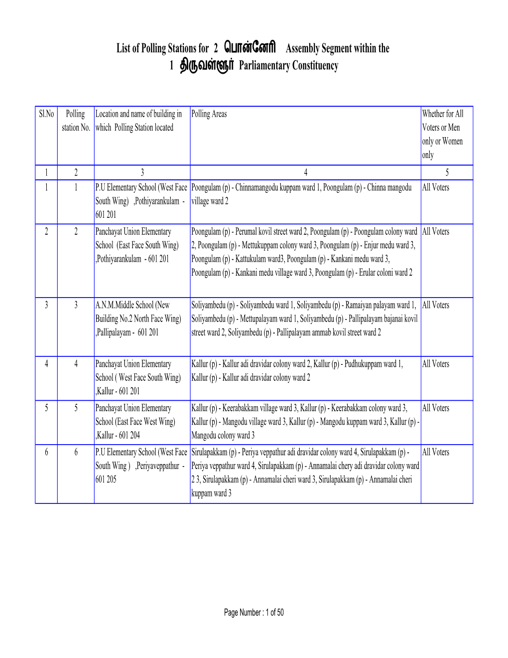 List of Polling Stations for 2 ெபா ேன Assembly Segment Within the 1 தி வ Parliamentary Constituency