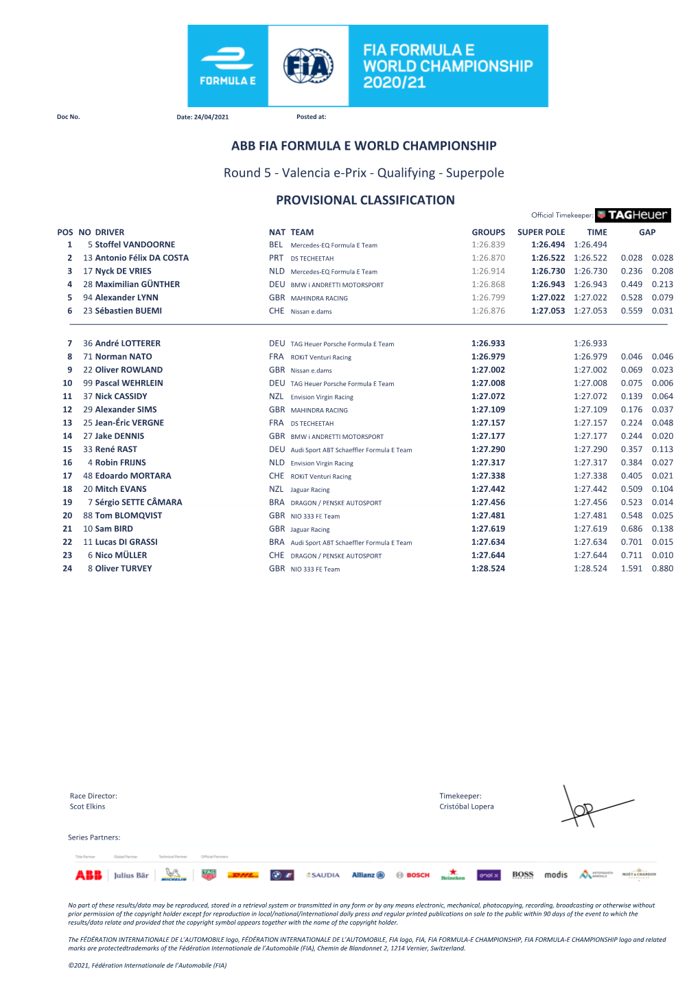 PROVISIONAL CLASSIFICATION Round 5