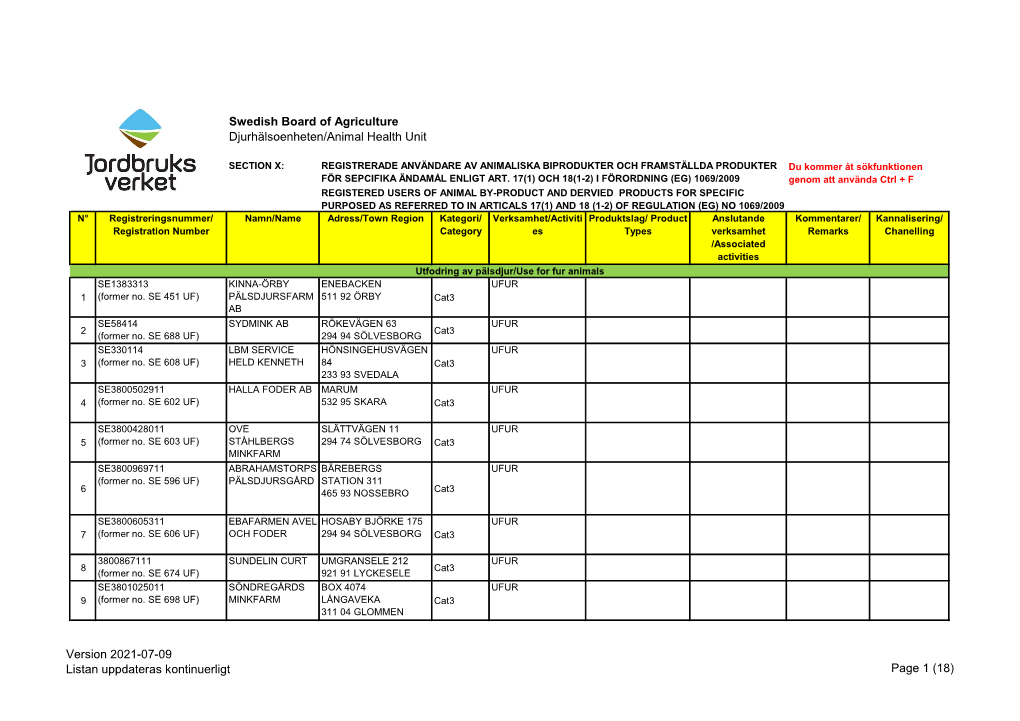 Swedish Board of Agriculture Djurhälsoenheten/Animal Health Unit