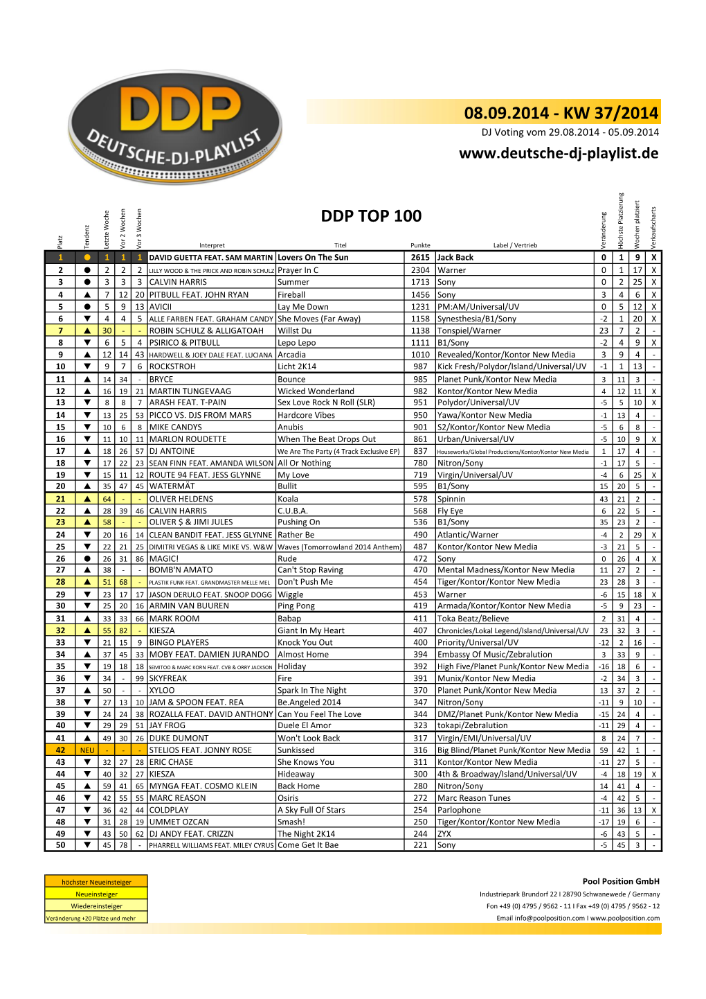 08.09.2014 - KW 37/2014 DJ Voting Vom 29.08.2014 - 05.09.2014